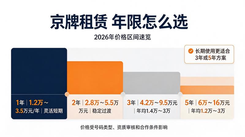 资质证书